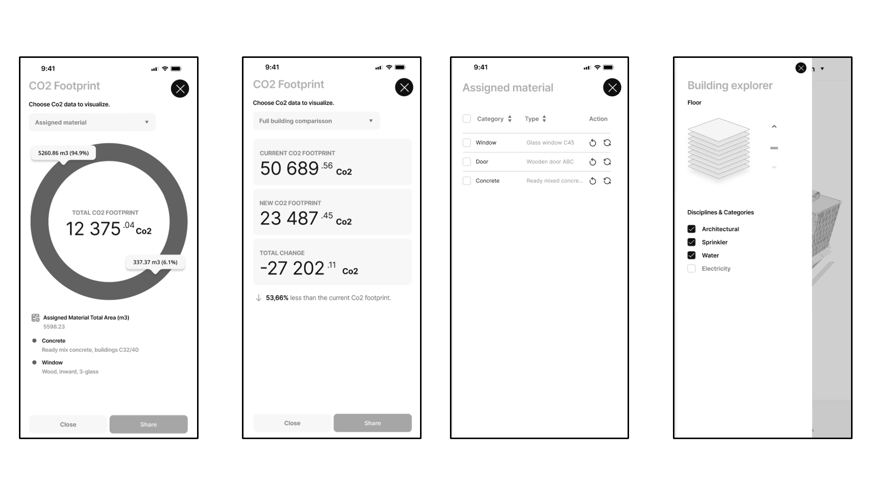 Figma mid-fidelity wireframes illustrating interface structure and user flow.