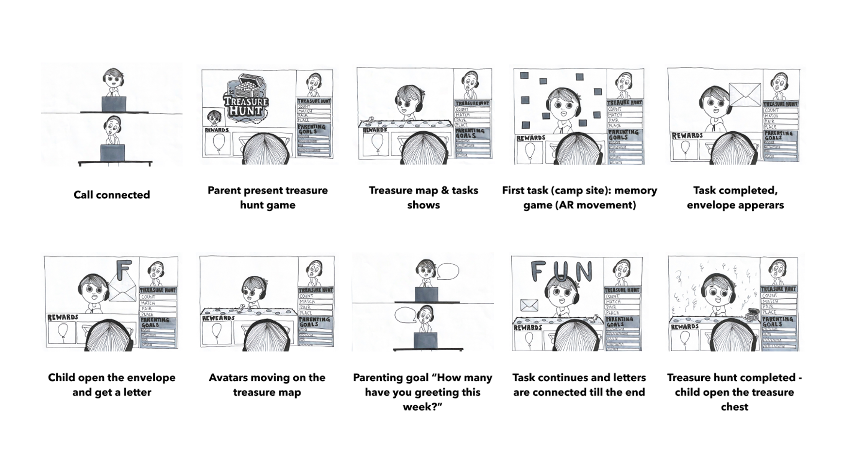 Hand-drawn storyboard illustrating the user journey of the AR experience between parent and child.